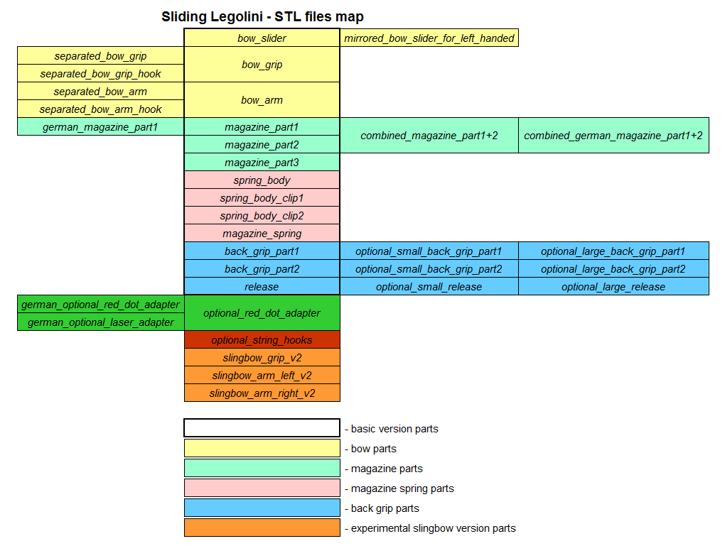 Sliding Legolini STL files map